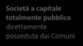 Società a capitale totalmente pubblico direttamente posseduta dai Comuni Gestore