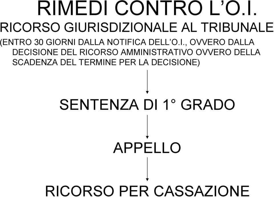 RNI DALLA NOTIFICA DELL O.I., OVVERO DALLA DECISIONE DEL