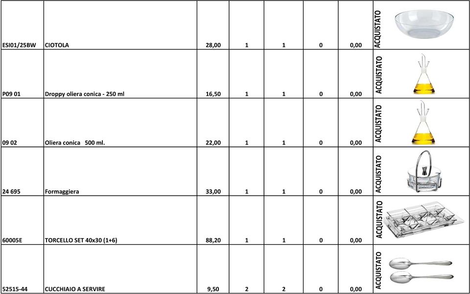 22,00 1 1 0 0,00 24 695 Formaggiera 33,00 1 1 0 0,00 60005E