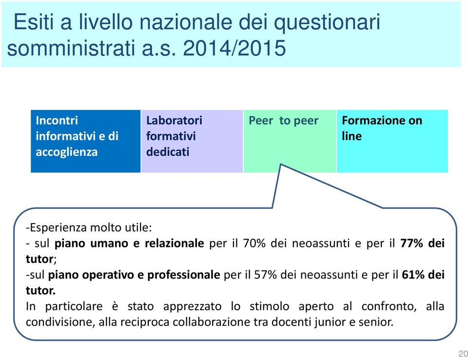 neoassunti e per il 77% dei tutor; sul piano operativo e professionale per il 57% dei neoassunti e per il 61% dei tutor.