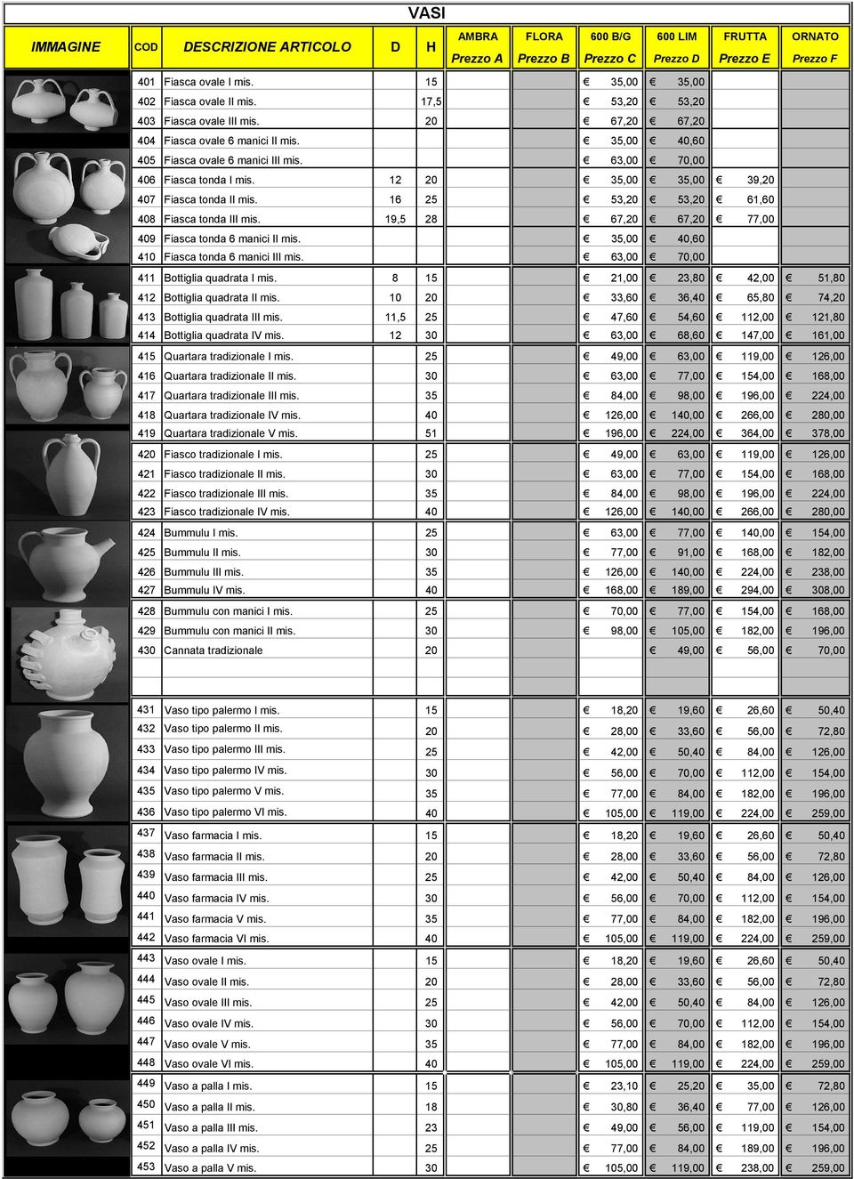 19,5 28 67,20 67,20 77,00 409 Fiasca tonda 6 manici II mis. 35,00 40,60 410 Fiasca tonda 6 manici III mis. 63,00 70,00 411 Bottiglia quadrata I mis.