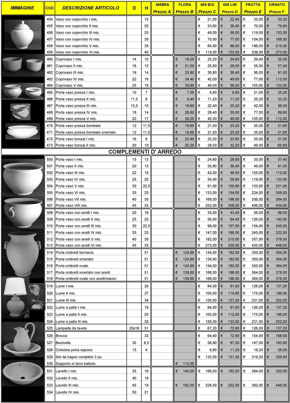 40 119,00 133,00 238,00 273,00 460 Coprivaso I mis. 14 10 18,20 23,20 24,60 29,40 35,00 461 Coprivaso II mis. 16 12 21,00 25,80 28,00 35,00 57,40 462 Coprivaso III mis.