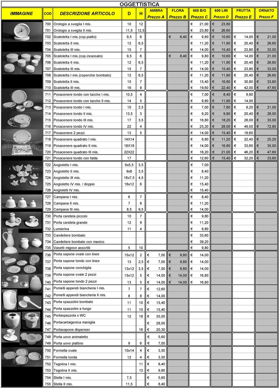 incassato) 9,5 6 8,40 9,80 10,60 14,00 21,00 706 Scatoletta II mis. 12 6,5 11,20 11,80 20,40 26,60 707 Scatoletta III mis. 15 7 14,00 15,40 23,80 33,00 708 Scatoletta I mis.