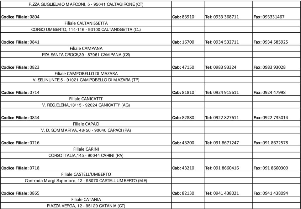 MAZARA V. SELINUNTE,5-91021 CAMPOBELLO DI MAZARA (TP) Codice Filiale: 0714 Cab: 81810 Tel: 0924 915611 Fax: 0924 47998 Filiale CANICATTI' V. REG.