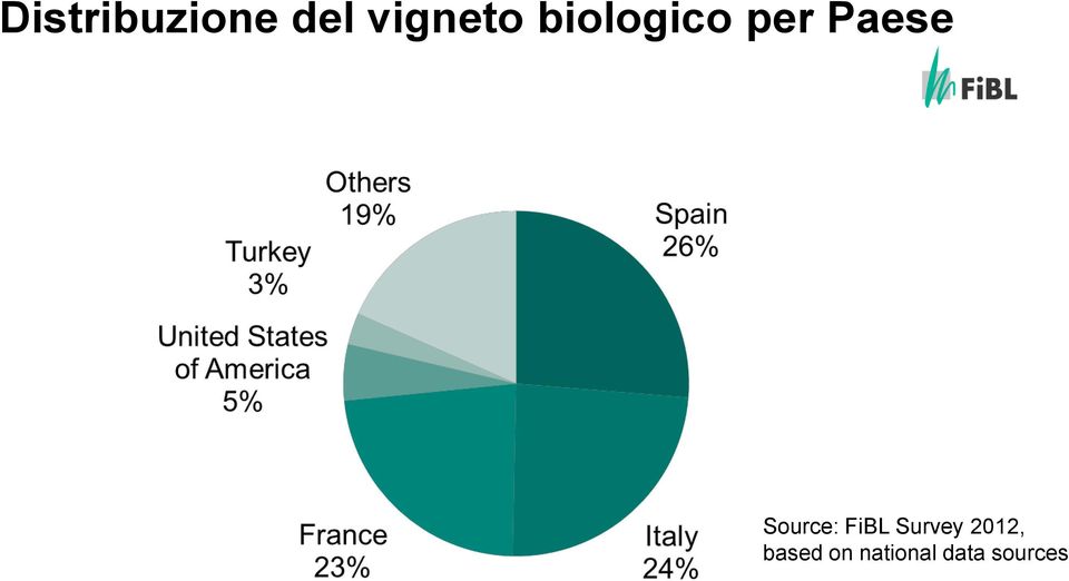 Source: FiBL Survey 2012,