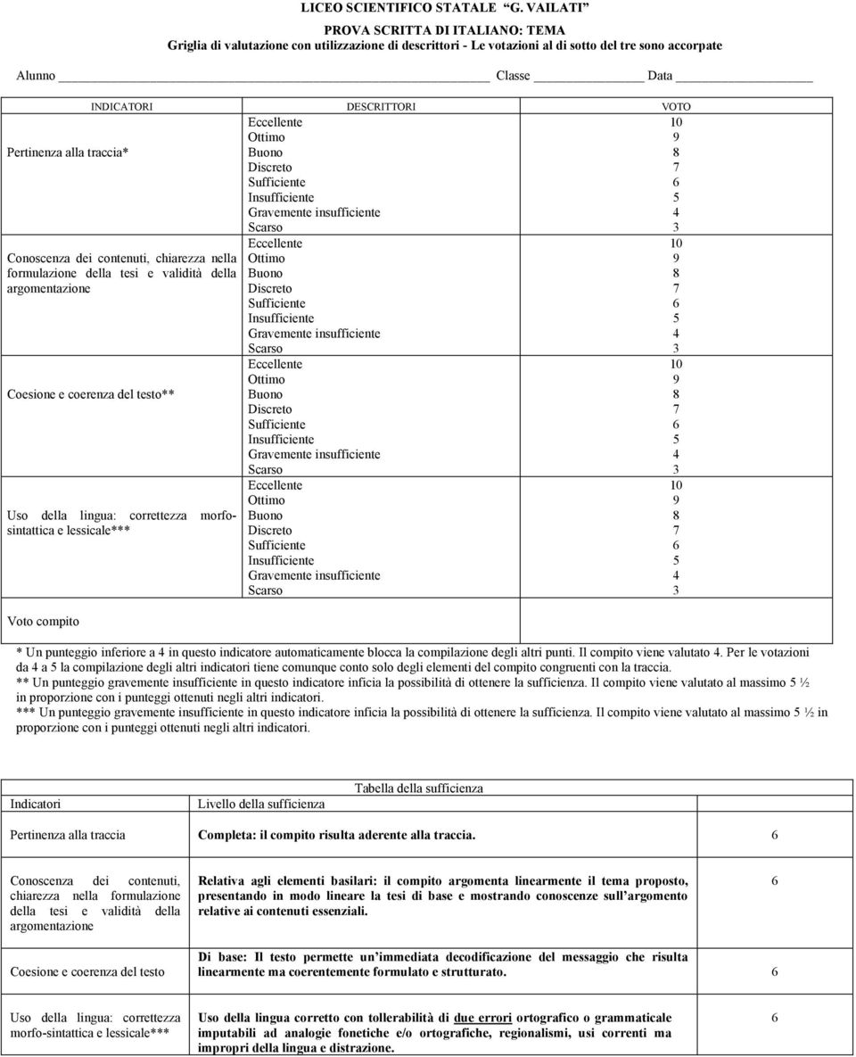 lessicale*** Voto compito * Un inferiore a in questo indicatore automaticamente blocca la compilazione degli altri punti. Il compito viene valutato.