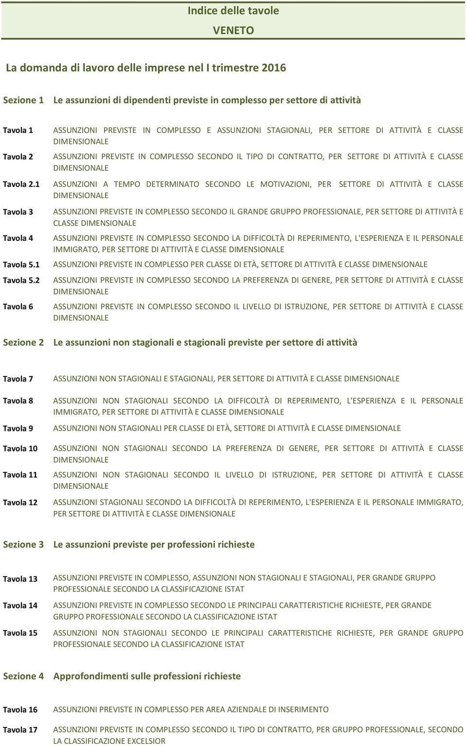 Tavola 2.1 ASSUNZIONI A TEMPO DETERMINATO SECONDO LE MOTIVAZIONI, PER SETTORE DI ATTIVITÀ E CLASSE DIMENSIONALE Tavola 3 Tavola 4 Tavola 5.1 Tavola 5.