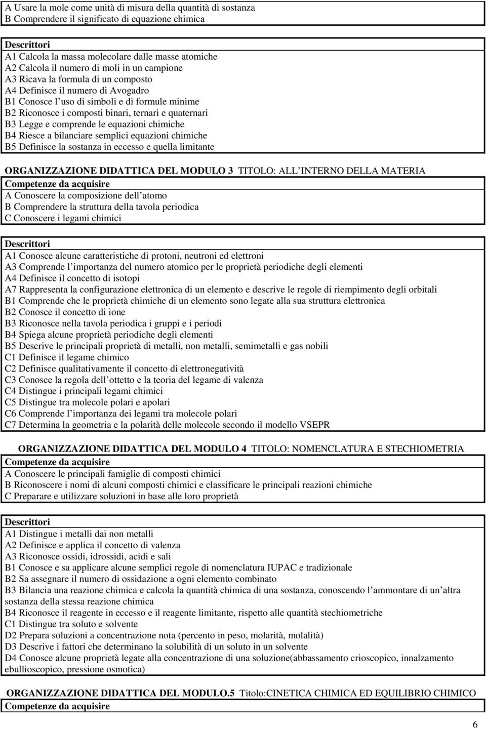 comprende le equazioni chimiche B4 Riesce a bilanciare semplici equazioni chimiche B5 Definisce la sostanza in eccesso e quella limitante ORGANIZZAZIONE DIDATTICA DEL MODULO 3 TITOLO: ALL INTERNO