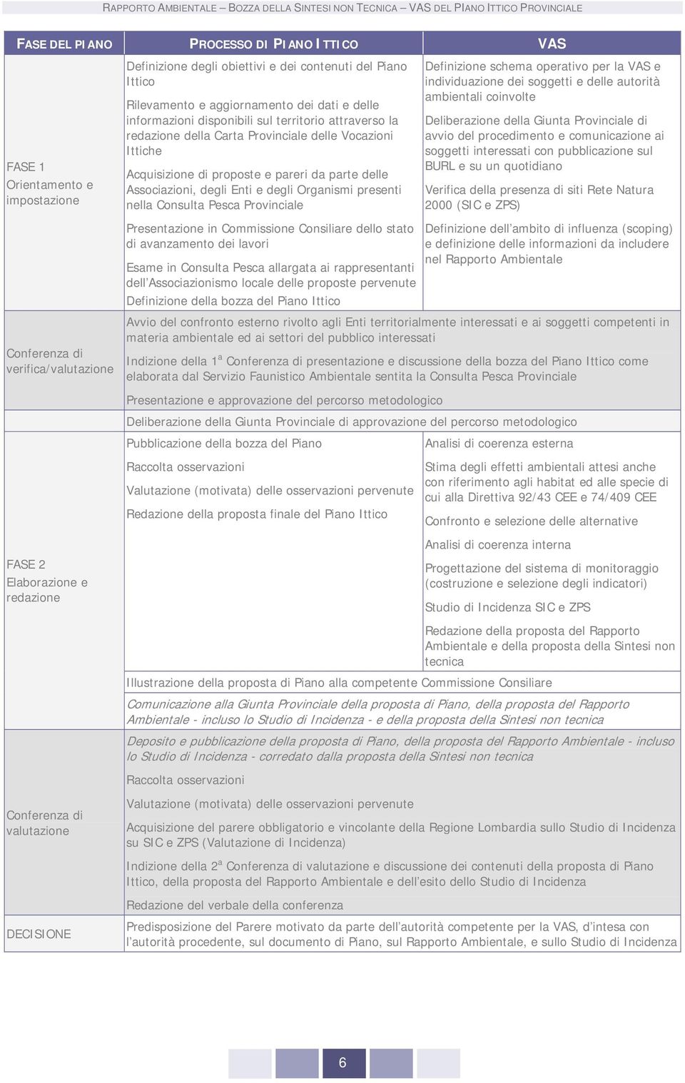 Acquisizione di proposte e pareri da parte delle Associazioni, degli Enti e degli Organismi presenti nella Consulta Pesca Provinciale Presentazione in Commissione Consiliare dello stato di