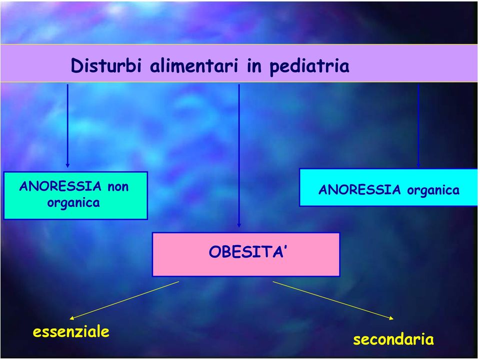 organica ANORESSIA