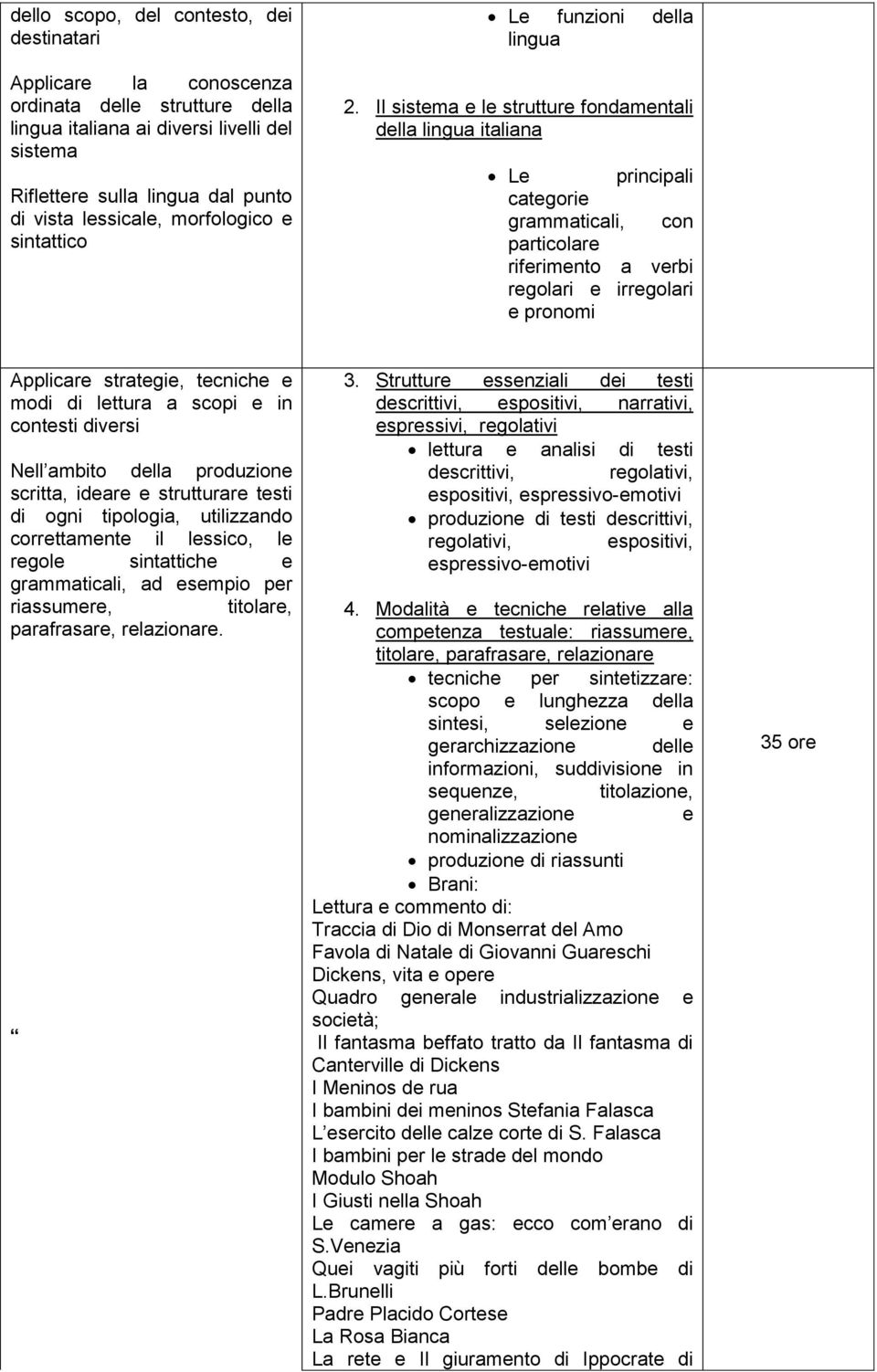 Il sistema e le strutture fondamentali della lingua italiana Le principali categorie grammaticali, con particolare riferimento a verbi regolari e irregolari e pronomi Applicare strategie, tecniche e