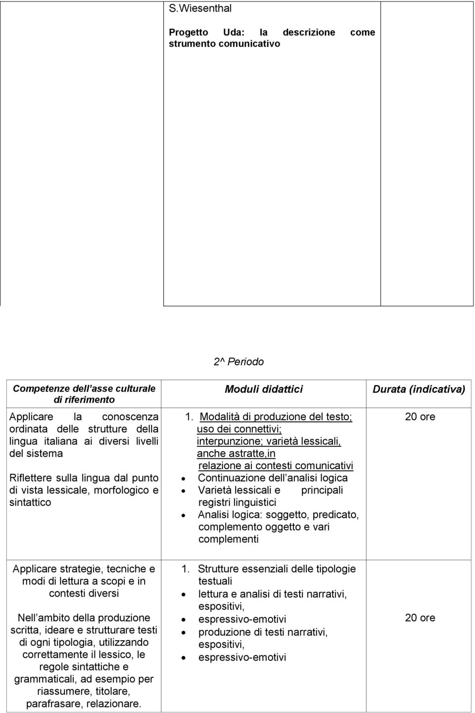 Modalità di produzione del testo; uso dei connettivi; interpunzione; varietà lessicali, anche astratte,in relazione ai contesti comunicativi Continuazione dell analisi logica Varietà lessicali e