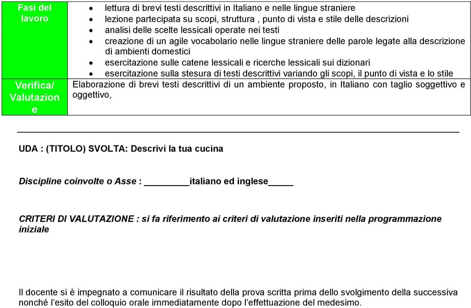 lessicali e ricerche lessicali sui dizionari esercitazione sulla stesura di testi descrittivi variando gli scopi, il punto di vista e lo stile Elaborazione di brevi testi descrittivi di un ambiente