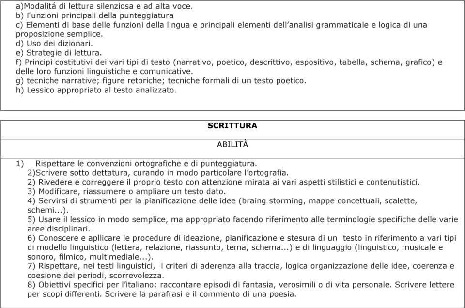 e) Strategie di lettura. f) Principi costitutivi dei vari tipi di testo (narrativo, poetico, descrittivo, espositivo, tabella, schema, grafico) e delle loro funzioni linguistiche e comunicative.