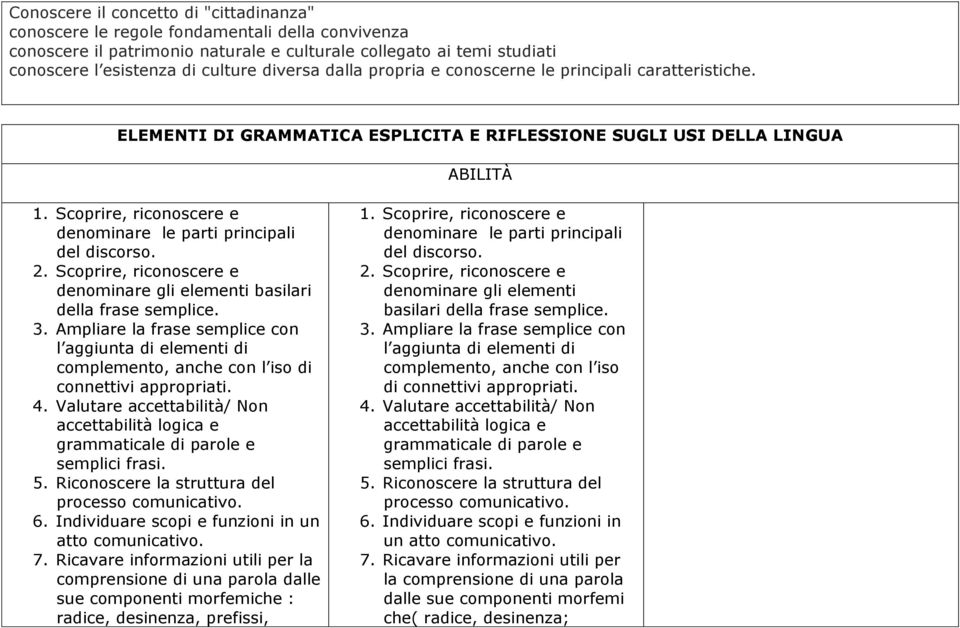 Scoprire, riconoscere e denominare le parti principali del discorso. 2. Scoprire, riconoscere e denominare gli elementi basilari della frase semplice. 3.