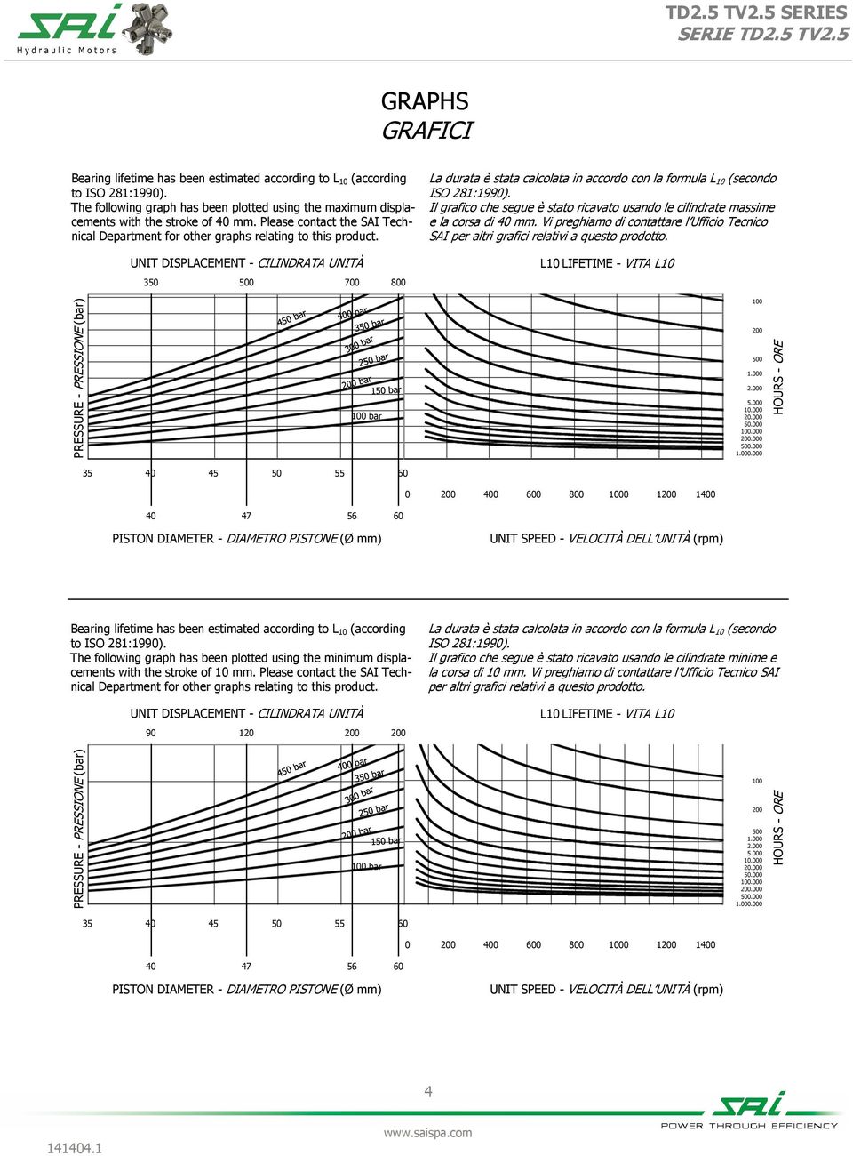 UNIT DISPLACEMENT - CILINDRATA UNITÀ La durata è stata calcolata in accordo con la formula L 10 (secondo ISO 281:1990).