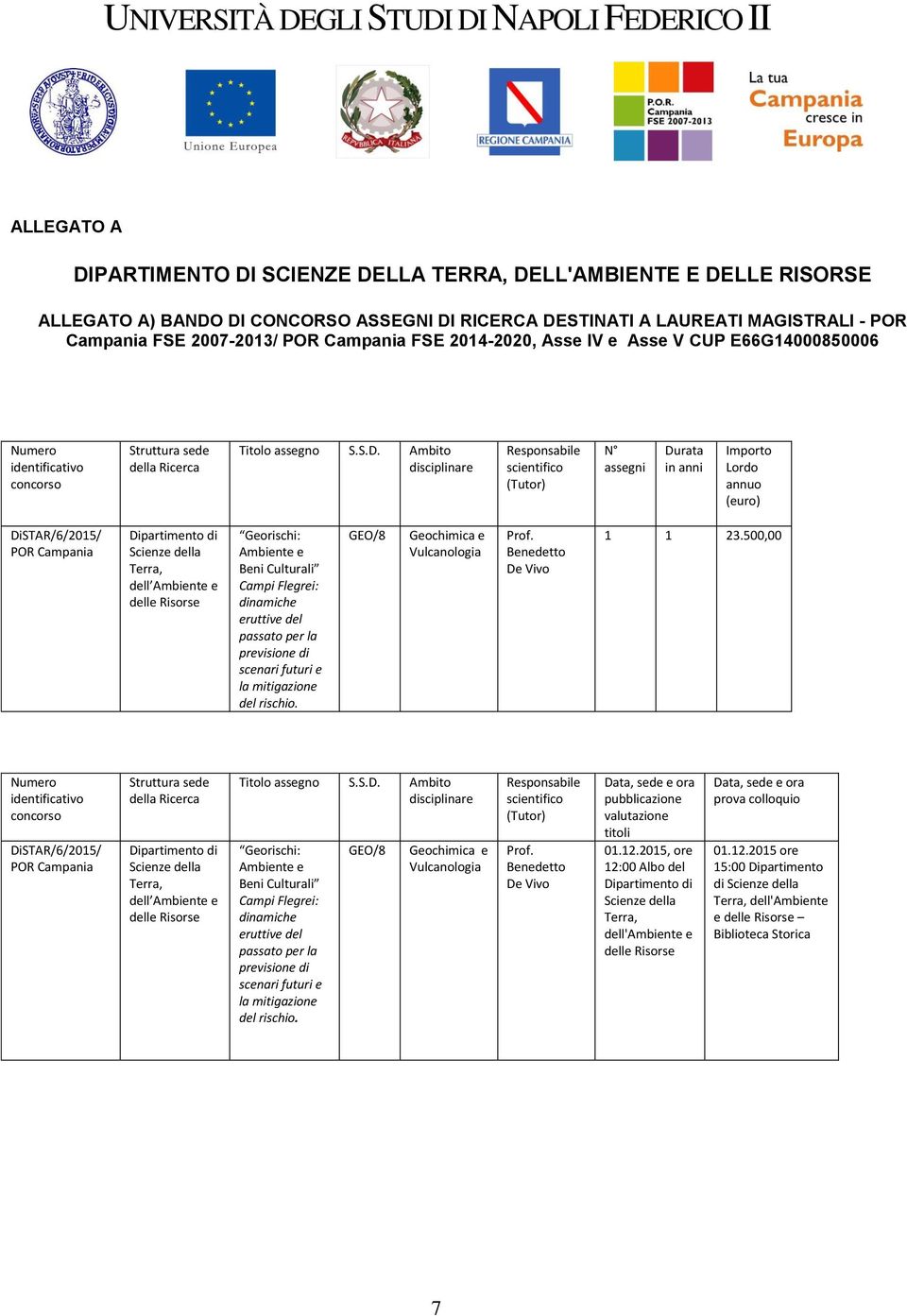 Ambito disciplinare Responsabile scientifico (Tutor) N assegni Durata in anni Importo Lordo annuo (euro) DiSTAR/6/2015/ POR Campania Dipartimento di Scienze della Terra, dell Ambiente e delle Risorse