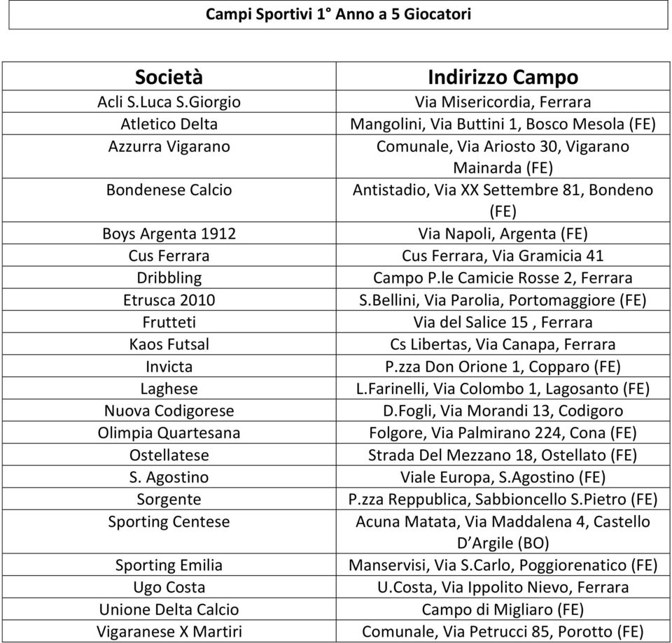 Argenta 1912 Via Napoli, Argenta Cus Ferrara Cus Ferrara, Via Gramicia 41 S.Bellini, Via Parolia, Portomaggiore Cs Libertas, Via Canapa, Ferrara Invicta P.zza Don Orione 1, Copparo L.