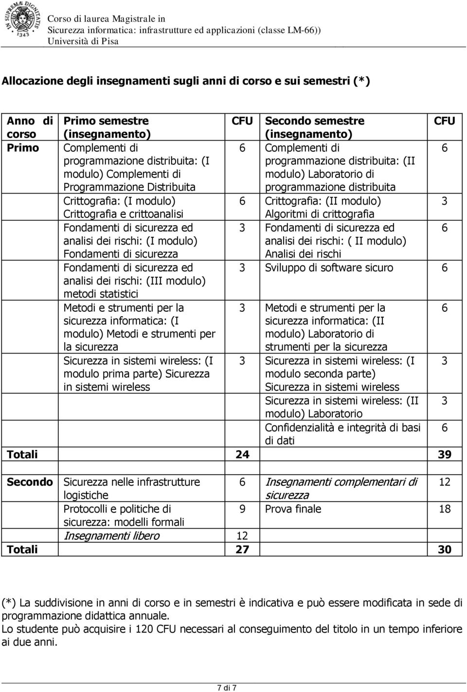 dei rischi: (III modulo) metodi statistici Metodi e strumenti per la sicurezza informatica: (I modulo) Metodi e strumenti per la sicurezza Sicurezza in sistemi wireless: (I modulo prima parte)