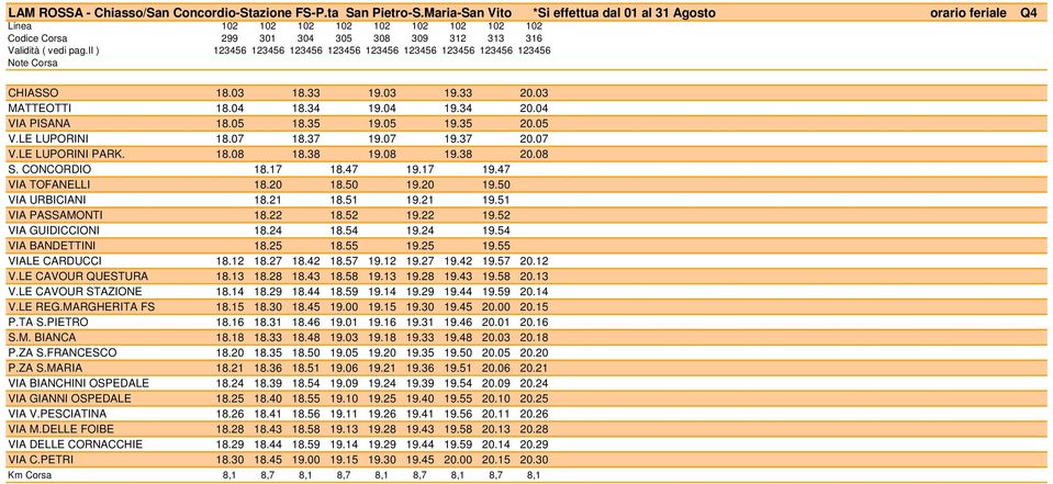 ii ) 123456 123456 123456 123456 123456 123456 123456 123456 123456 CHIASSO 18.03 18.33 19.03 19.33 20.03 MATTEOTTI 18.04 18.34 19.04 19.34 20.04 VIA PISANA 18.05 18.35 19.05 19.35 20.05 V.