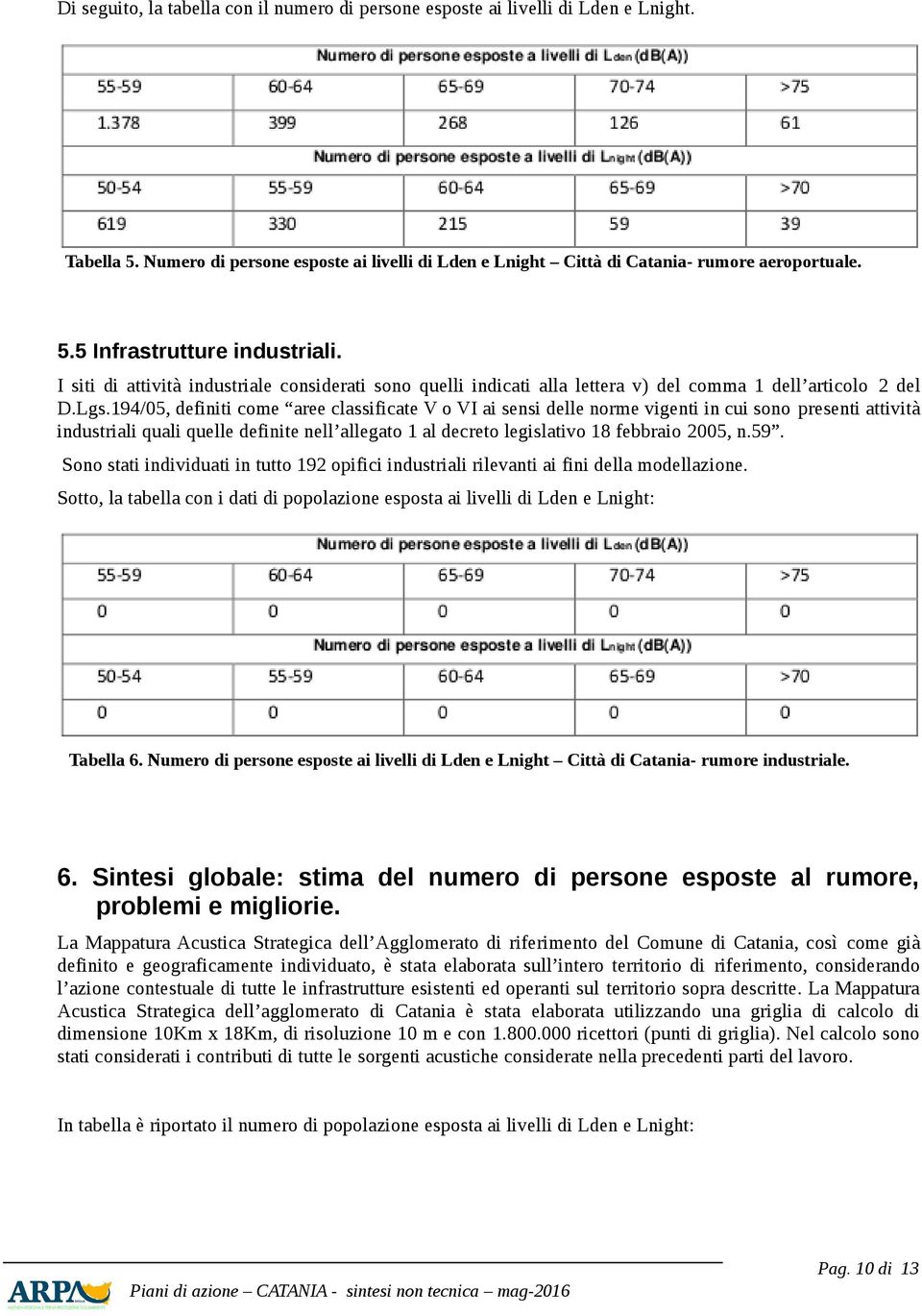 194/05, definiti come aree classificate V o VI ai sensi delle norme vigenti in cui sono presenti attività industriali quali quelle definite nell allegato 1 al decreto legislativo 18 febbraio 2005, n.