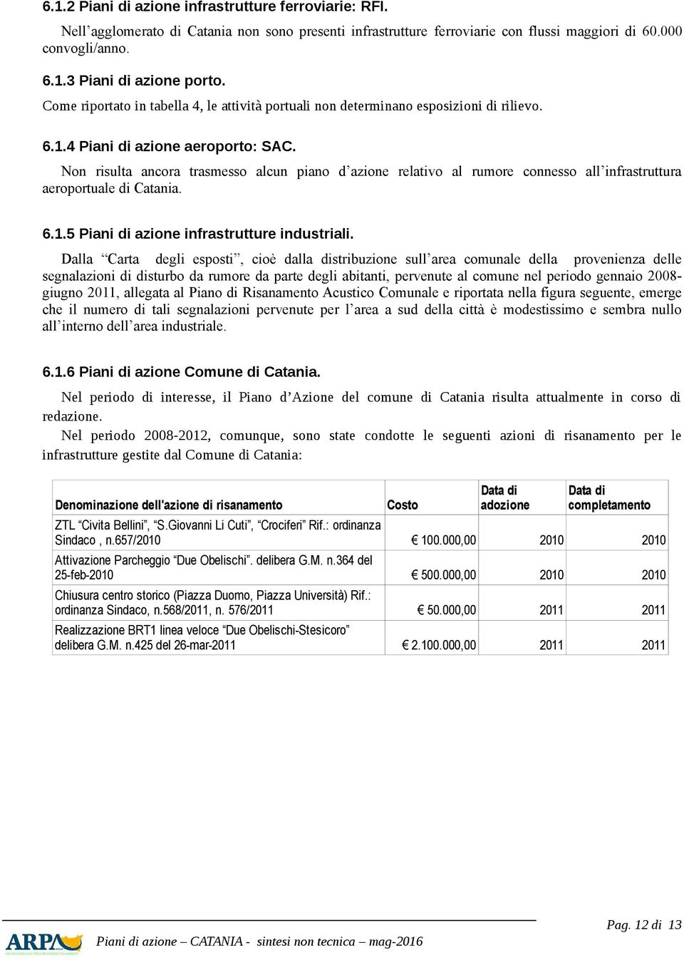 Non risulta ancora trasmesso alcun piano d azione relativo al rumore connesso all infrastruttura aeroportuale di Catania. 6.1.5 Piani di azione infrastrutture industriali.