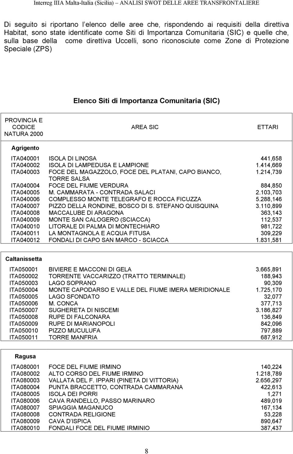 Comunitaria (SIC) PROVINCIA E CODICE NATURA 2000 AREA SIC ETTARI Agrigento ITA040001 ISOLA DI LINOSA 441,658 ITA040002 ISOLA DI LAMPEDUSA E LAMPIONE 1.