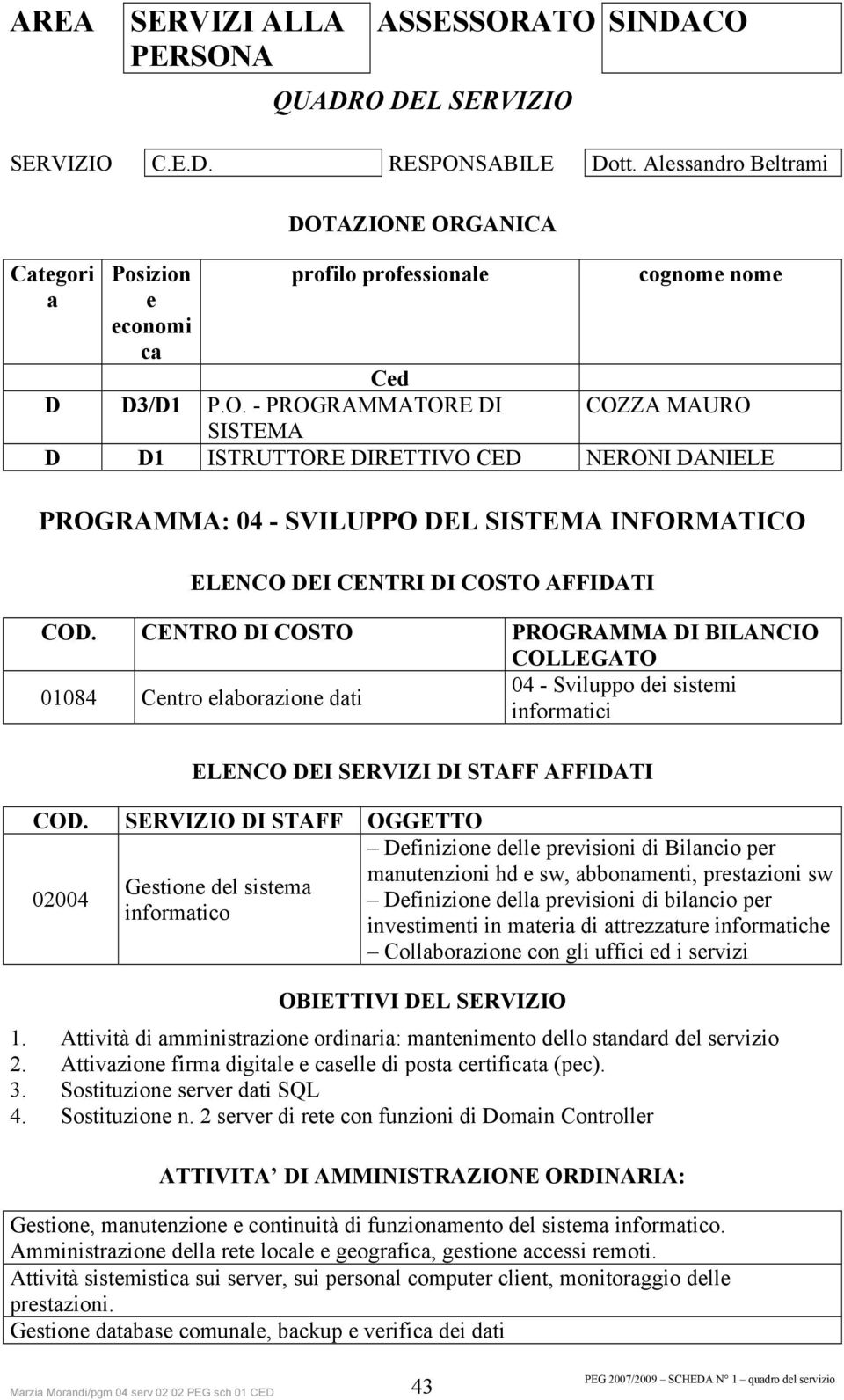 AZIONE ORGANICA profilo professionale Ced D D3/D1 P.O. - PROGRAMMATORE DI SISTEMA cognome nome COZZA MAURO D D1 ISTRUTTORE DIRETTIVO CED NERONI DANIELE PROGRAMMA: 04 - SVILUPPO DEL SISTEMA INFORMATICO ELENCO DEI CENTRI DI COSTO AFFIDATI COD.