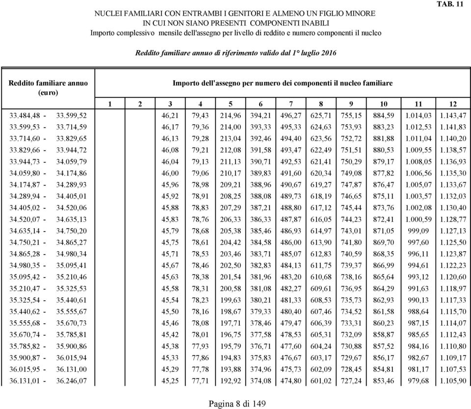 829,65 46,13 79,28 213,04 392,46 494,40 623,56 752,72 881,88 1.011,04 1.140,20 33.829,66-33.944,72 46,08 79,21 212,08 391,58 493,47 622,49 751,51 880,53 1.009,55 1.138,57 33.944,73-34.