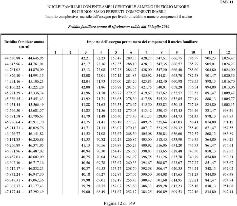 876,09 42,13 72,08 157,23 286,47 428,00 547,20 666,40 785,60 904,80 1.024,00 44.876,10-44.991,15 42,08 72,01 157,12 284,83 425,92 544,81 663,70 782,58 901,47 1.020,36 44.991,16-45.