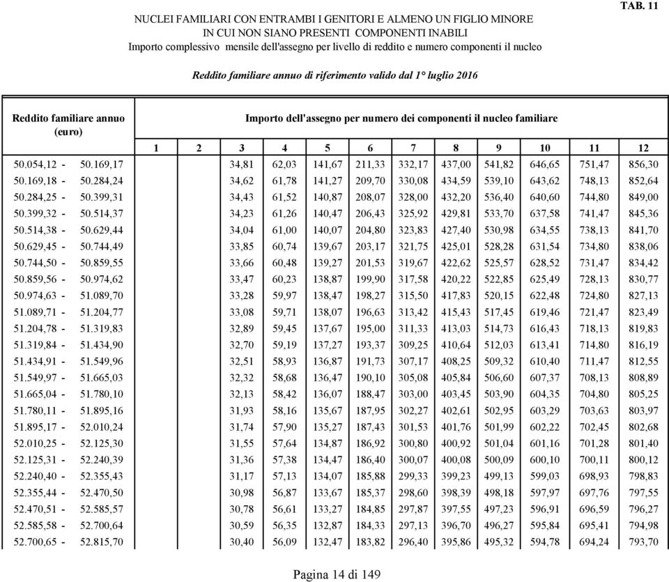 399,31 34,43 61,52 140,87 208,07 328,00 432,20 536,40 640,60 744,80 849,00 50.399,32-50.514,37 34,23 61,26 140,47 206,43 325,92 429,81 533,70 637,58 741,47 845,36 50.514,38-50.