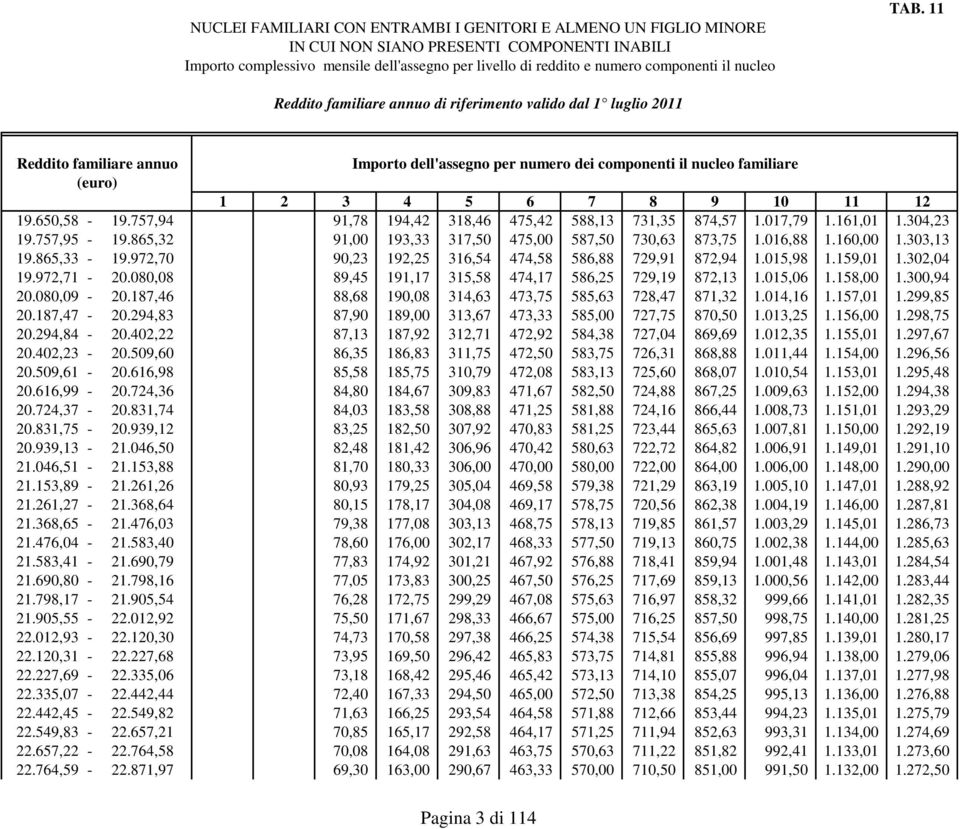 972,70 90,23 192,25 316,54 474,58 586,88 729,91 872,94 1.015,98 1.159,01 1.302,04 19.972,71-20.080,08 89,45 191,17 315,58 474,17 586,25 729,19 872,13 1.015,06 1.158,00 1.300,94 20.080,09-20.