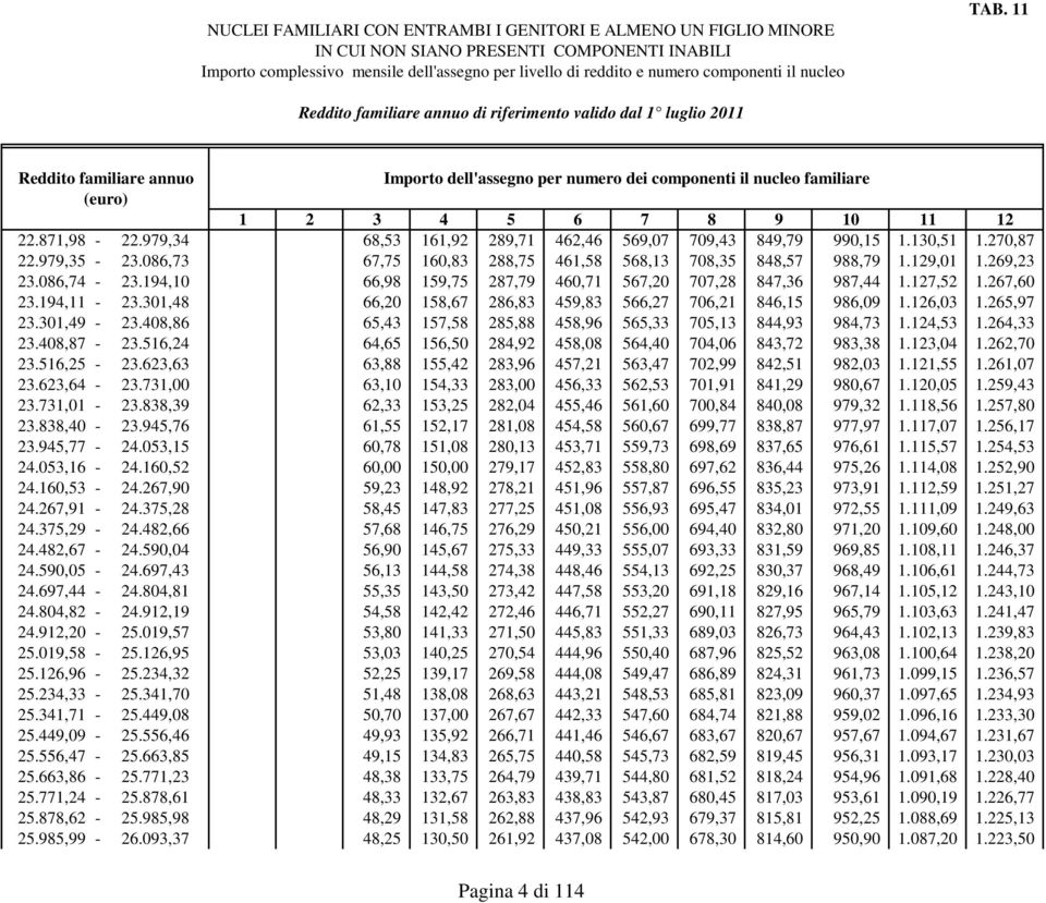 194,10 66,98 159,75 287,79 460,71 567,20 707,28 847,36 987,44 1.127,52 1.267,60 23.194,11-23.301,48 66,20 158,67 286,83 459,83 566,27 706,21 846,15 986,09 1.126,03 1.265,97 23.301,49-23.