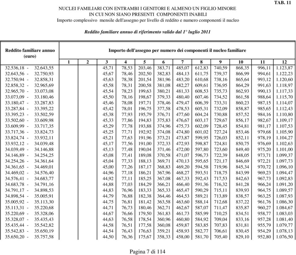 858,31 45,63 78,38 201,54 381,96 483,20 610,68 738,16 865,64 993,12 1.120,60 32.858,32-32.965,69 45,58 78,31 200,58 381,08 482,27 609,61 736,95 864,29 991,63 1.118,97 32.965,70-33.