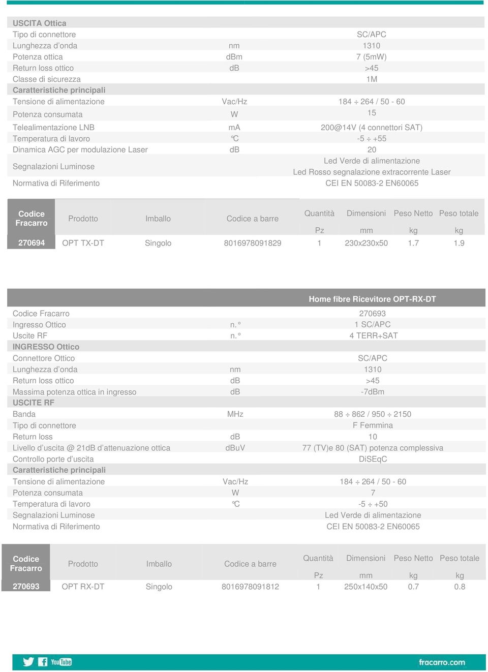 Rosso segnalazione extracorrente Laser Normativa di Riferimento CEI EN 50083-2 EN60065 Codice Fracarro Prodotto Imballo Codice a barre Quantità Dimensioni Peso Netto Peso totale Pz mm kg kg 270694