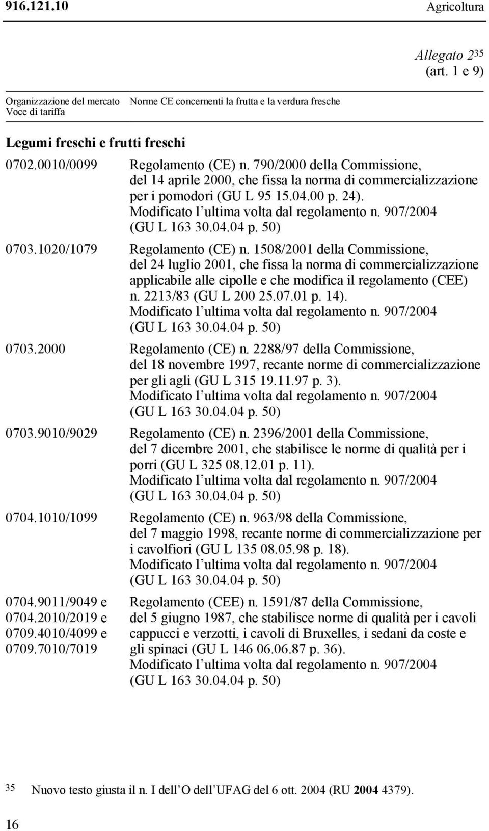 1508/2001 della Commissione, del 24 luglio 2001, che fissa la norma di commercializzazione applicabile alle cipolle e che modifica il regolamento (CEE) n. 2213/83 (GU L 200 25.07.01 p. 14). 0703.