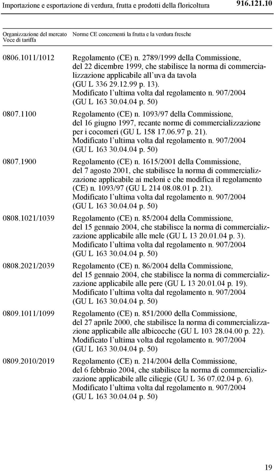 1093/97 della Commissione, del 16 giugno 1997, recante norme di commercializzazione per i cocomeri (GU L 158 17.06.97 p. 21). 0807.1900 Regolamento (CE) n.