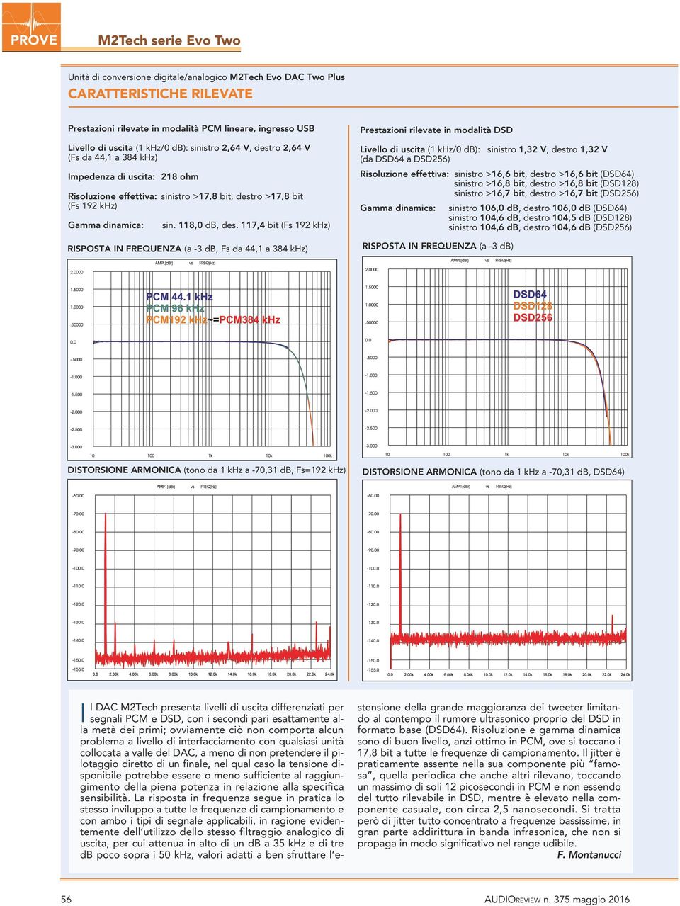 117,4 bit (Fs 192 khz) RISPOSTA IN FREQUENZA (a -3 db, Fs da 44,1 a 384 khz) Prestazioni rilevate in modalità DSD Livello di uscita (1 khz/0 db): sinistro 1,32 V, destro 1,32 V (da DSD64 a DSD256)