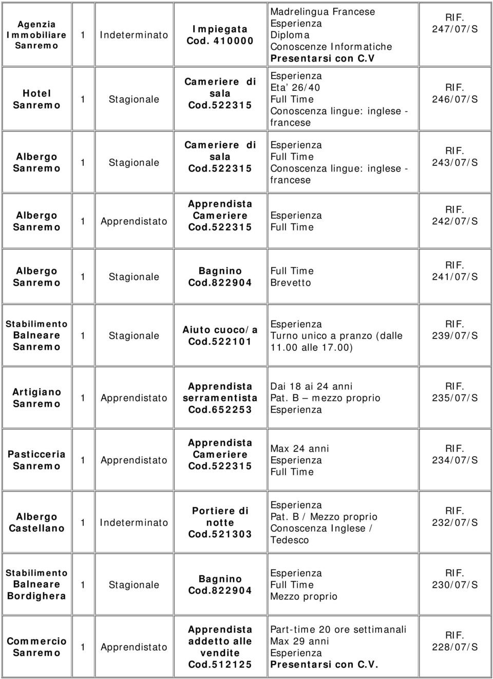 52235 242/07/S Albergo Bagnino Cod.822904 Brevetto 24/07/S Stabilimento Balneare Aiuto cuoco/a Cod.5220 Turno unico a pranzo (dalle.00 alle 7.00) 239/07/S Artigiano to serramentista Cod.