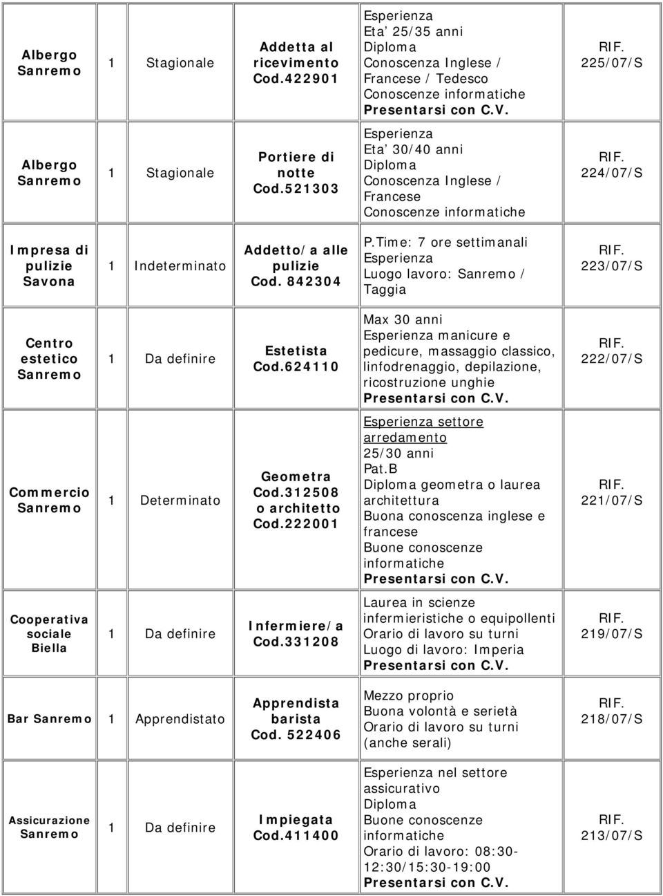 Time: 7 ore settimanali Luogo lavoro: / Taggia 223/07/S Centro estetico Da definire Estetista Cod.