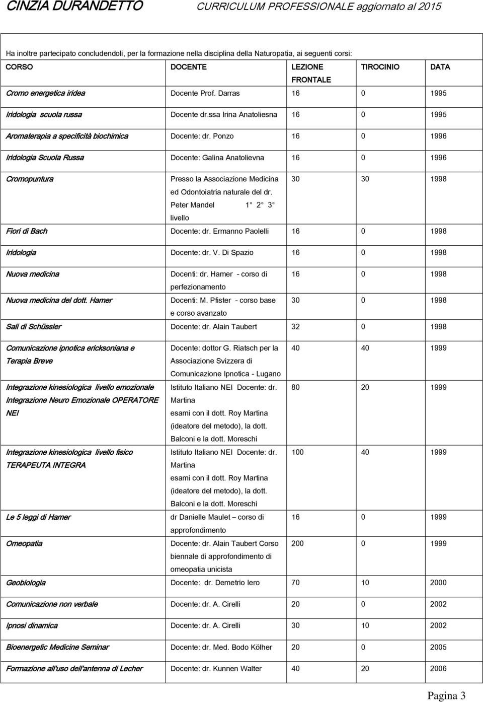 Ponzo 16 0 1996 Iridologia Scuola Russa Docente: Galina Anatolievna 16 0 1996 Cromopuntura Presso la Associazione Medicina 30 30 1998 ed Odontoiatria naturale del dr.