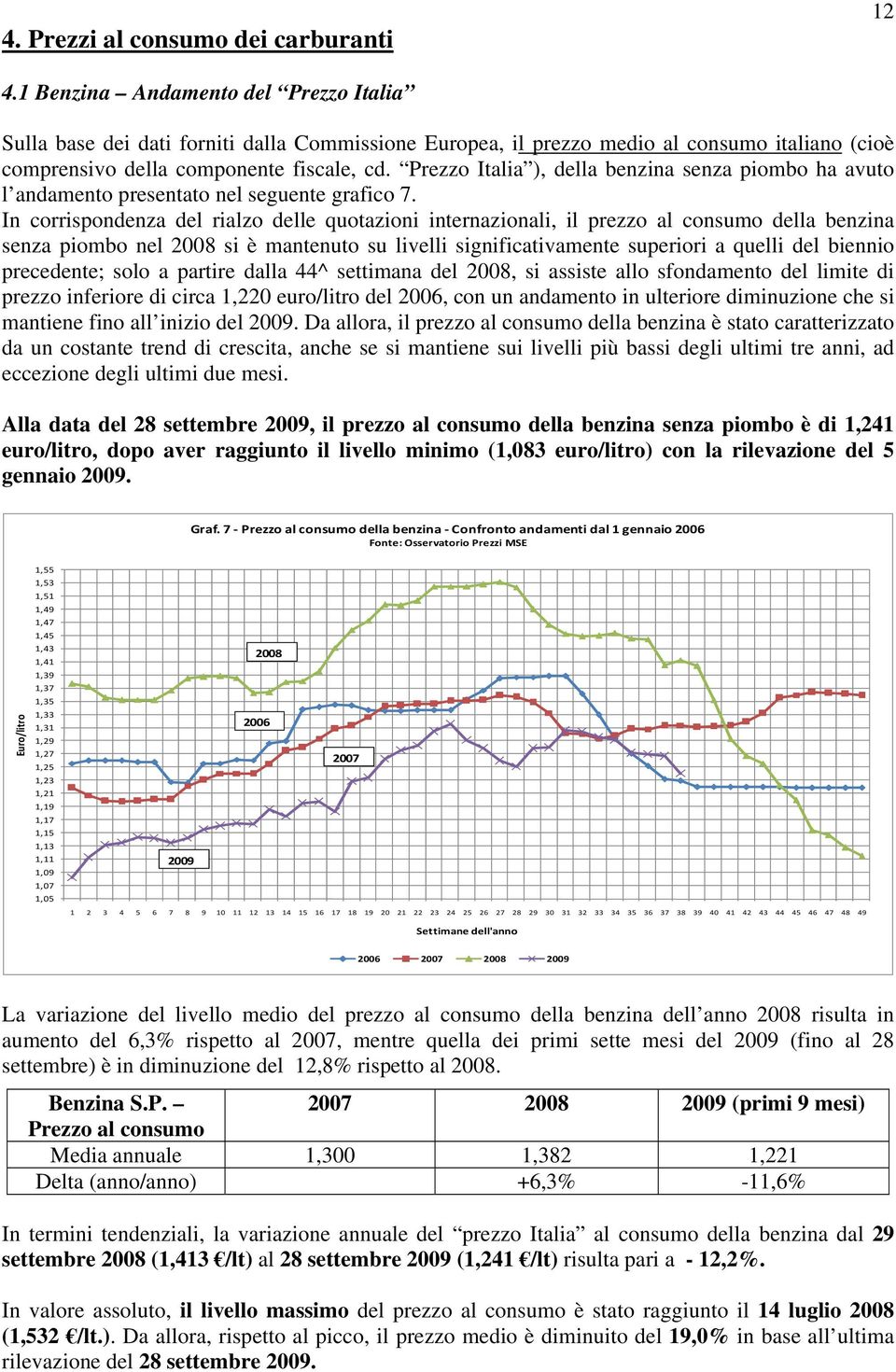 Prezzo Italia ), della benzina senza piombo ha avuto l andamento presentato nel seguente grafico 7.