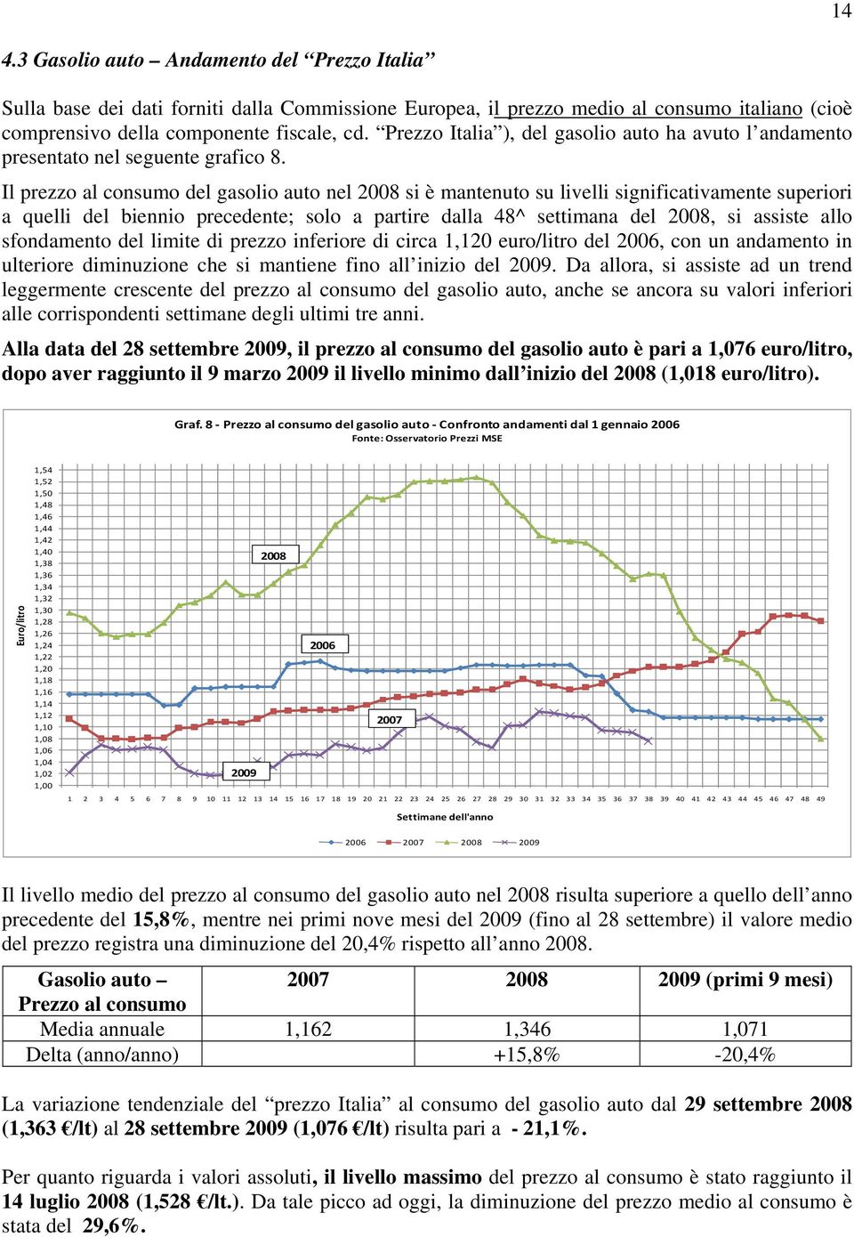 Il prezzo al consumo del gasolio auto nel 2008 si è mantenuto su livelli significativamente superiori a quelli del biennio precedente; solo a partire dalla 48^ settimana del 2008, si assiste allo