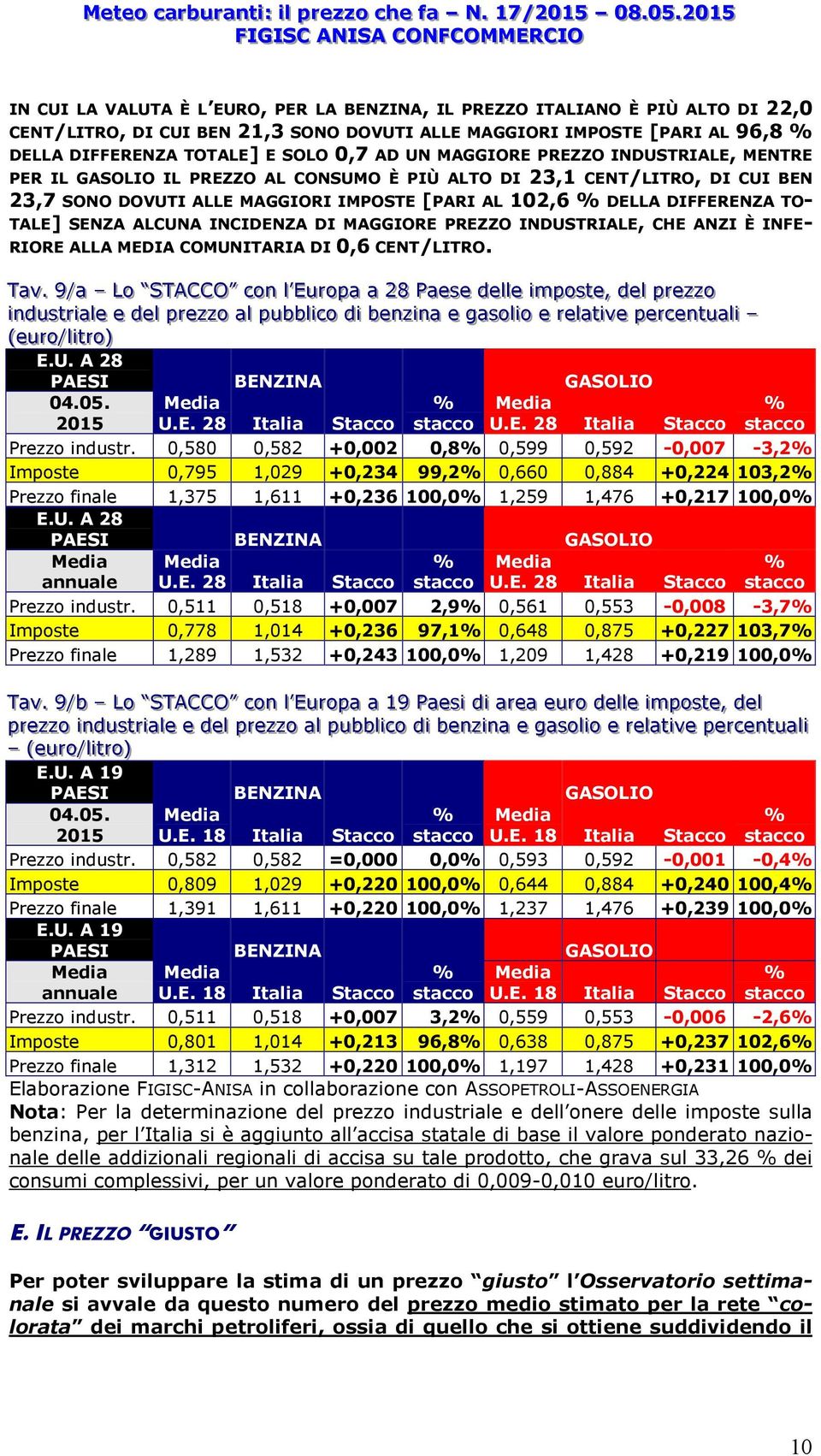 SENZA ALCUNA INCIDENZA DI MAGGIORE PREZZO INDUSTRIALE, CHE ANZI È INFE- RIORE ALLA MEDIA COMUNITARIA DI 0,6 CENT/LITRO. TTaavv.