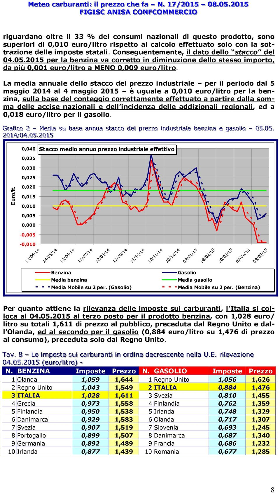 La media annuale dello del prezzo industriale per il periodo dal 5 maggio 2014 al 4 maggio 2015 è uguale a 0,010 euro/litro per la benzina, sulla base del conteggio correttamente effettuato a partire