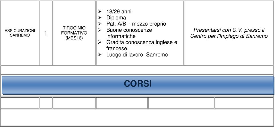 A/B mezzo proprio Gradita conoscenza