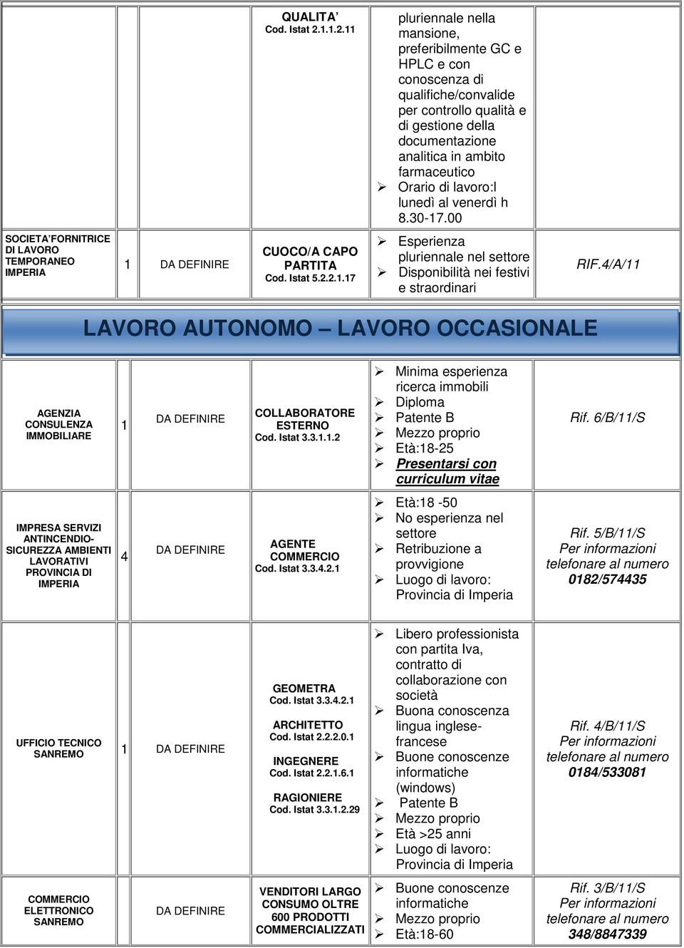 lavoro:l lunedì al venerdì h 8.30-7.00 CUOCO/A CAPO PARTITA Cod. Istat 5.2.2..7 pluriennale nel settore Disponibilità nei festivi e straordinari RIF.