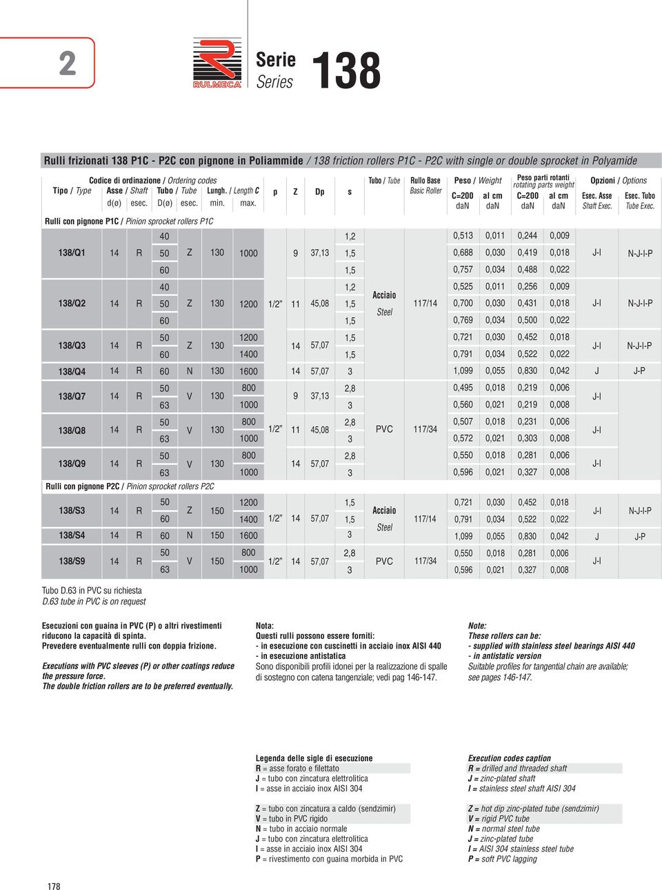 ulli con pignone P1C / Pinion sprocket rollers P1C 18/Q1 18/Q2 18/Q 18/Q4 18/Q7 18/Q8 18/Q9 40 40 6 6 6 ulli con pignone P2C / Pinion sprocket rollers P2C 18/S 18/S4 18/S9 Tubo D.