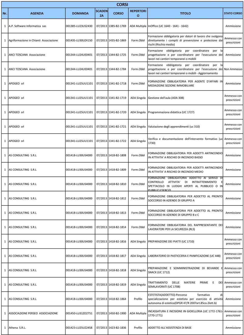 Software Informatica sas 00385-LU23US2430 07/203 385-B2-769 ADA Multipla InOffice (UC 640-64 - 642) Agriformazione in Chianti Associazione 00435-LU30UZ450 07/203 435-B2-869 Form.