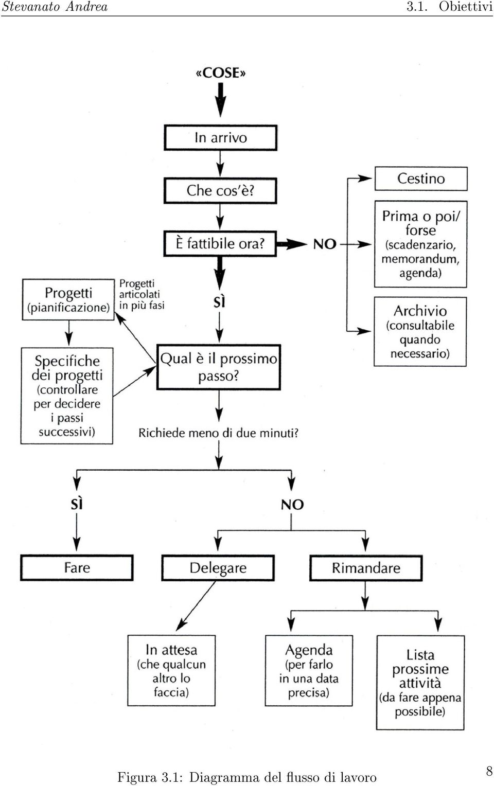 1: Diagramma